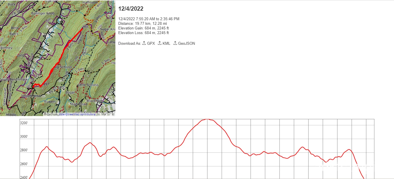 Elevation profile